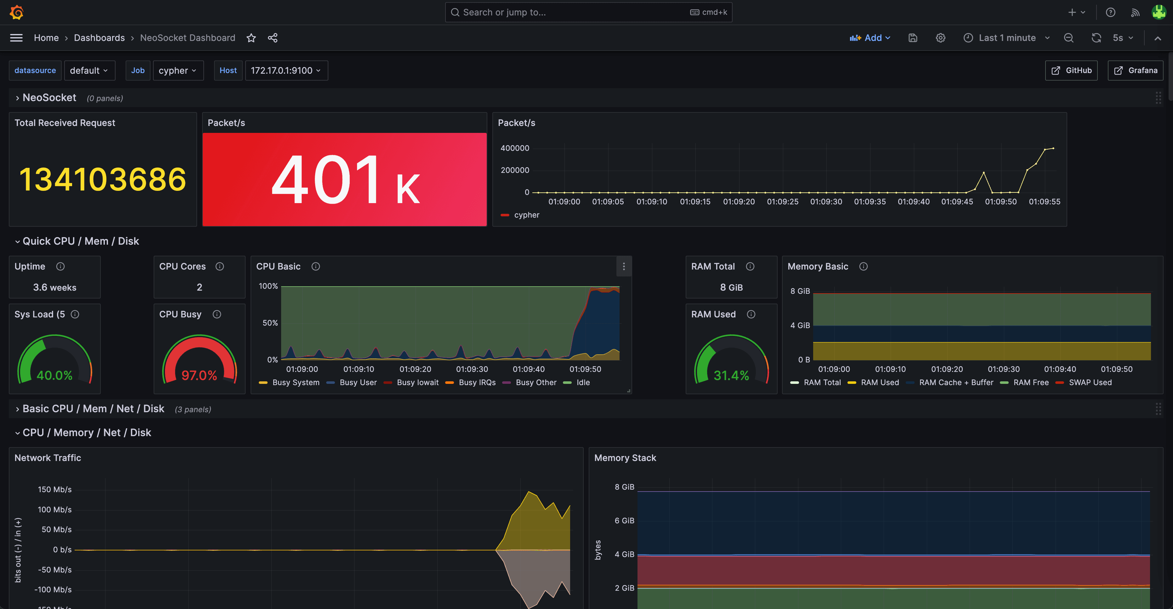 Handles up to 400k requests/s